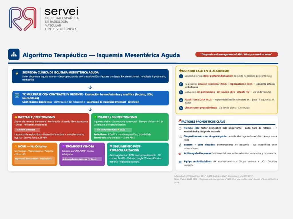 Isquemia mesenterica tecnica ADAPT_10